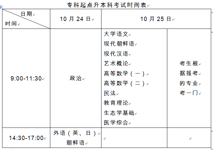 吉林成人高校招生统一考试时间及科目安排