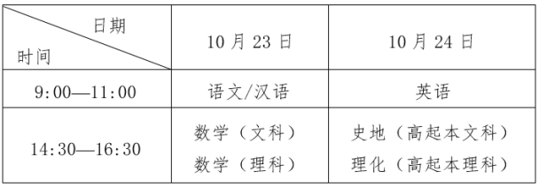 湖北成人高考考试科目正式公布