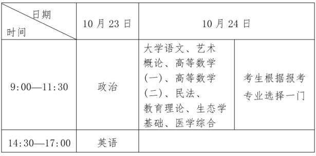 湖北成人高考考试科目正式公布