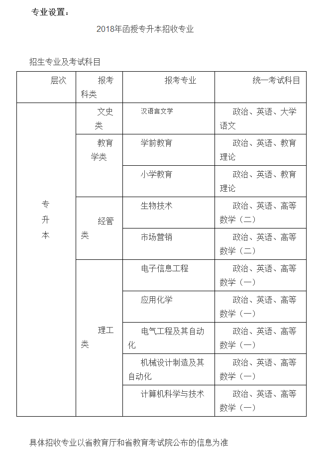 宁德师范学院成人高考招生简章