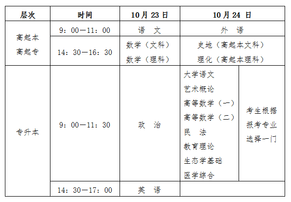 海南成人高考考试时间及地点安排公布