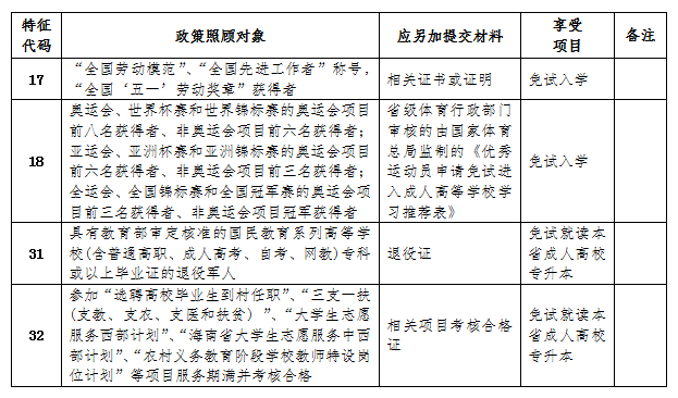 海南成人高考免试入学条件正式公布