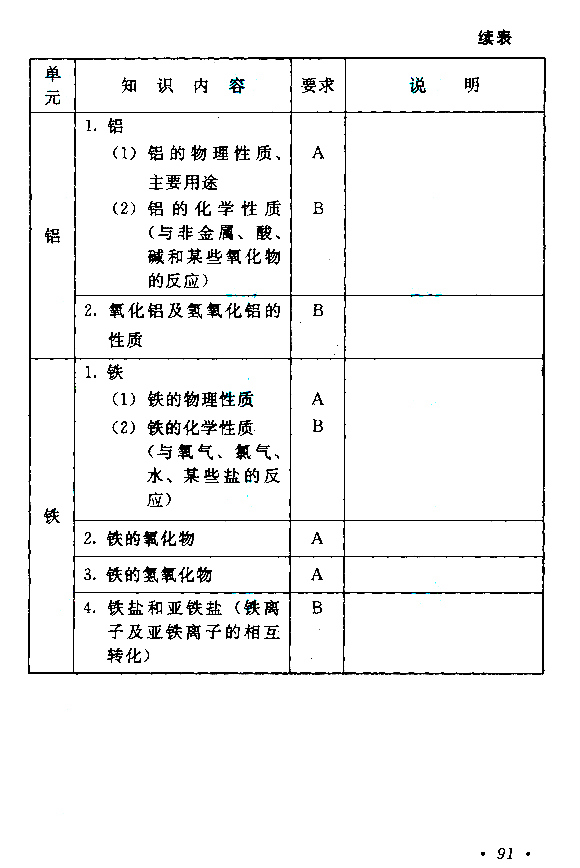 广东成人高考高起点考试大纲（物理、化学）