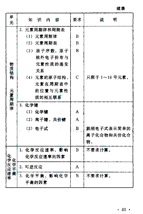 广东成人高考高起点物理化学考试大纲