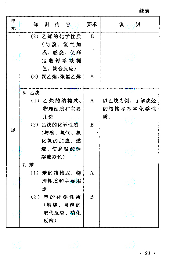 广东成人高考高起点考试大纲（物理、化学）