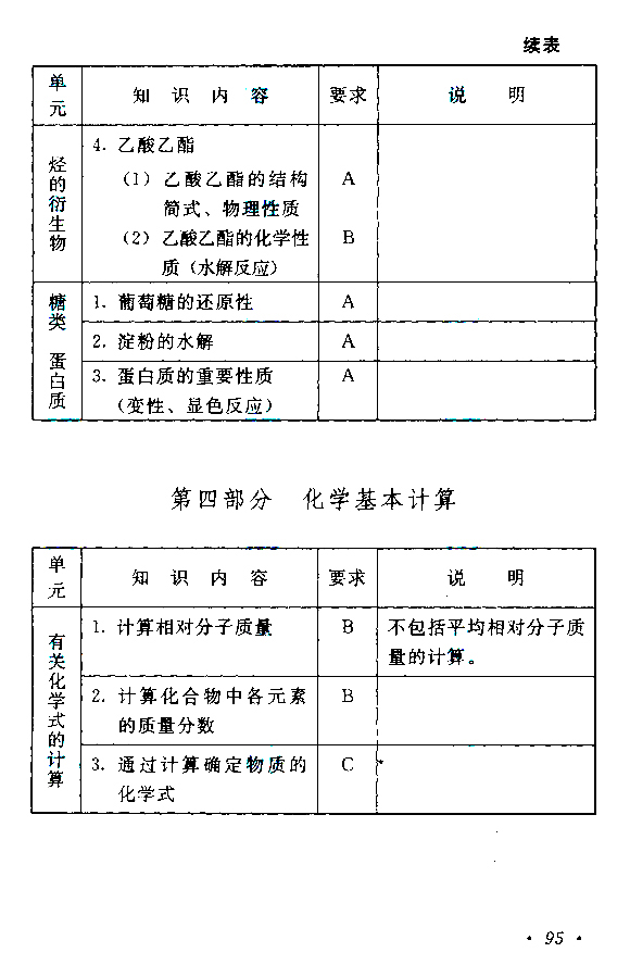 广东成人高考高起点考试大纲（物理、化学）