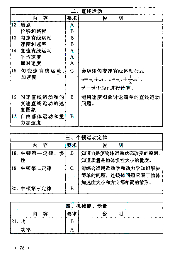 广东成人高考高起点物理化学考试大纲