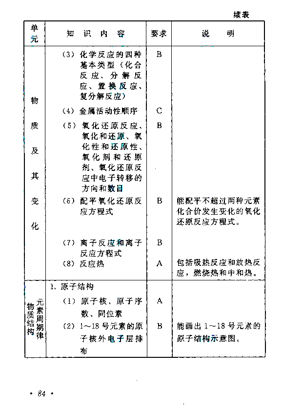 广东成人高考高起点考试大纲（物理、化学）