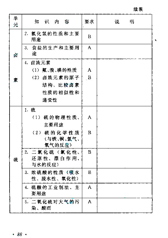 广东成人高考高起点考试大纲（物理、化学）