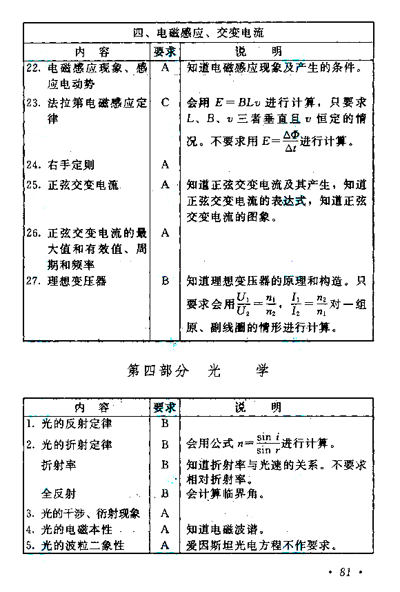 广东成人高考高起点物理化学考试大纲