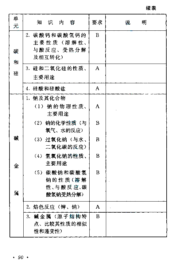 广东成人高考高起点考试大纲（物理、化学）