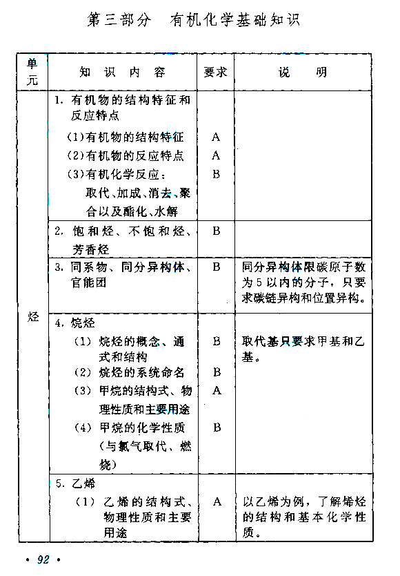 新疆成人高考高起点考试大纲（物理、化学）