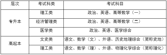 西安交通大学成人高等教育招生简章