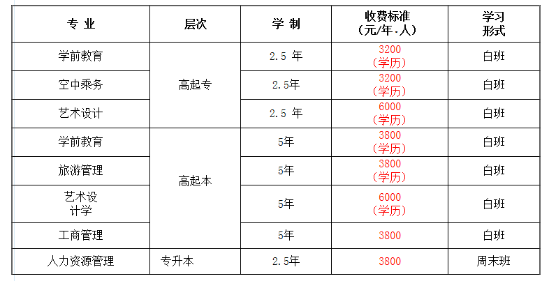 重庆师范大学成人高考招生简章