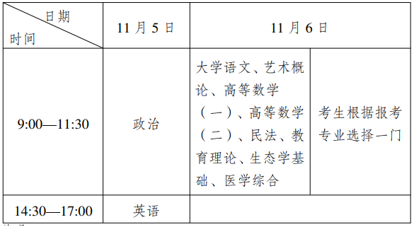 2022年安徽成人高考考试时间正式公布