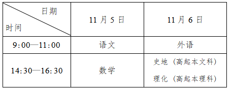 2022年辽宁成人高考考试时间正式公布