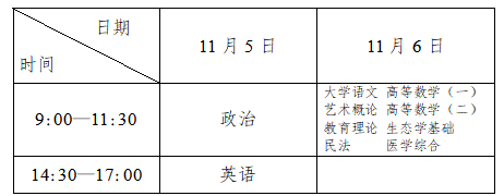 2022年辽宁成人高考考试时间正式公布